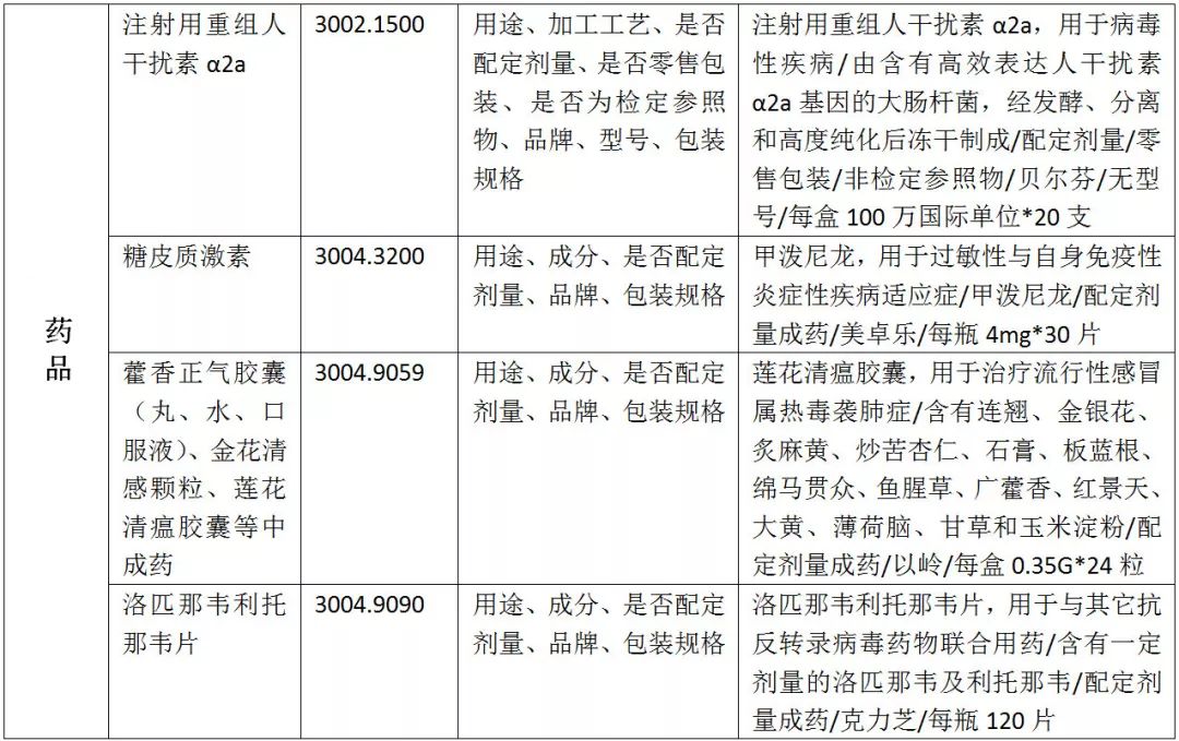药品出口申报规范